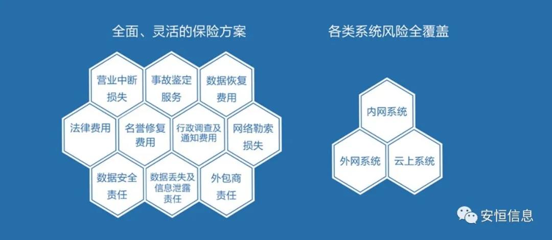 网络安全保险